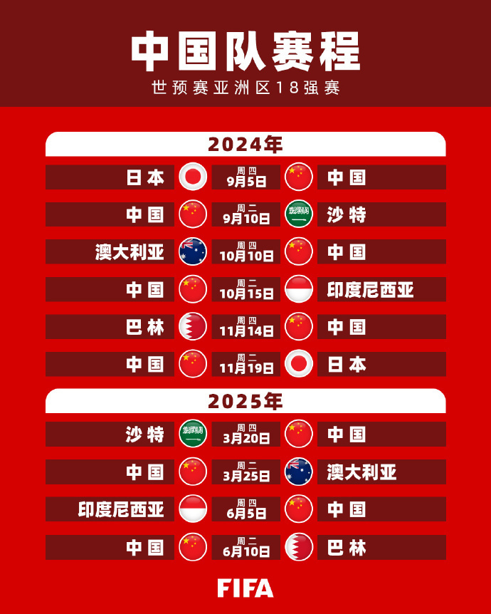 近年来